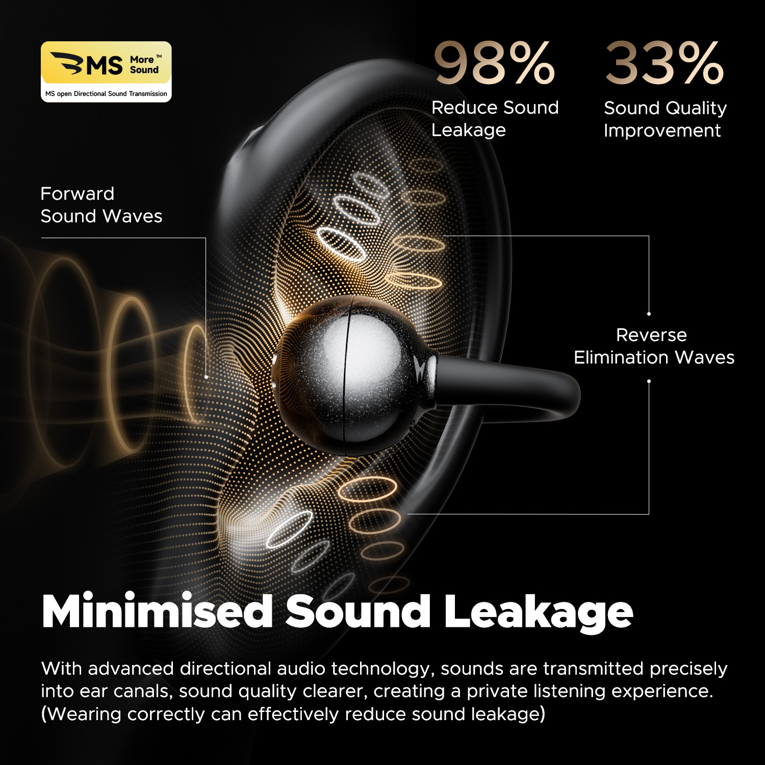 Auricolari Wireless SoundPEATS - Open Ear Air Conduction Headphones recensione e prezzo